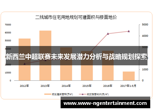 新西兰中超联赛未来发展潜力分析与战略规划探索
