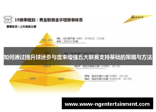 如何通过提升球迷参与度来增强五大联赛支持基础的策略与方法