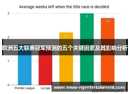 欧洲五大联赛冠军预测的五个关键因素及其影响分析