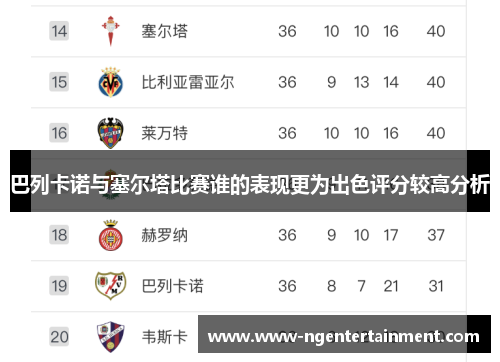 巴列卡诺与塞尔塔比赛谁的表现更为出色评分较高分析