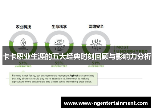 卡卡职业生涯的五大经典时刻回顾与影响力分析