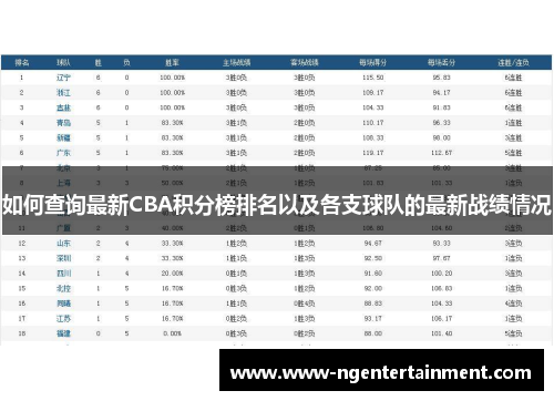 如何查询最新CBA积分榜排名以及各支球队的最新战绩情况