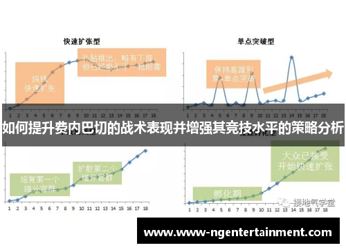 如何提升费内巴切的战术表现并增强其竞技水平的策略分析