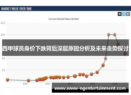 西甲球员身价下跌背后深层原因分析及未来走势探讨