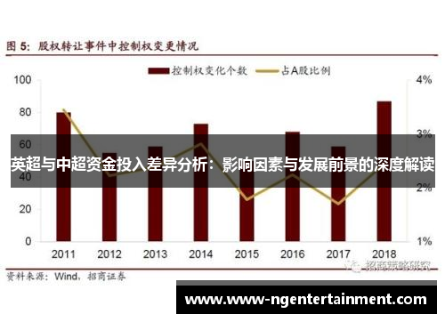 英超与中超资金投入差异分析：影响因素与发展前景的深度解读