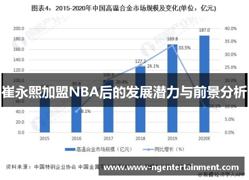 崔永熙加盟NBA后的发展潜力与前景分析