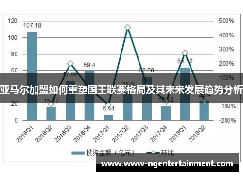 亚马尔加盟如何重塑国王联赛格局及其未来发展趋势分析