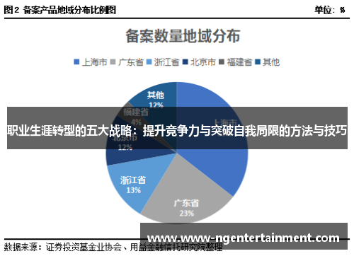 职业生涯转型的五大战略：提升竞争力与突破自我局限的方法与技巧