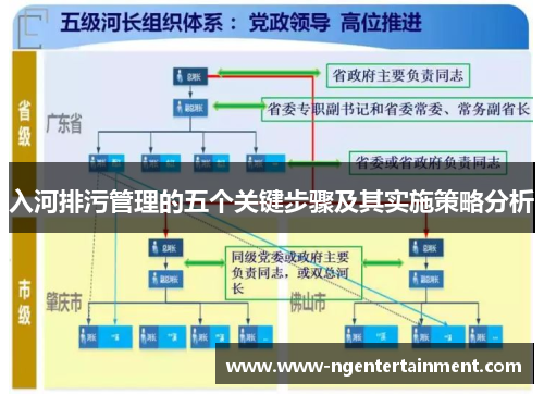 入河排污管理的五个关键步骤及其实施策略分析