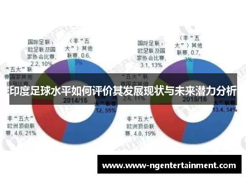 印度足球水平如何评价其发展现状与未来潜力分析