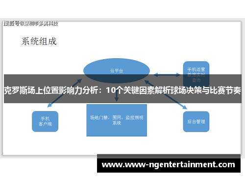 克罗斯场上位置影响力分析：10个关键因素解析球场决策与比赛节奏