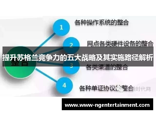 提升苏格兰竞争力的五大战略及其实施路径解析