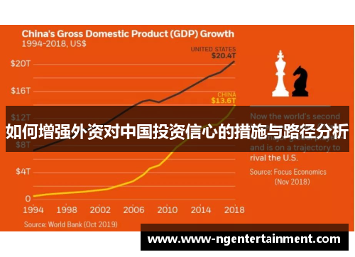 如何增强外资对中国投资信心的措施与路径分析