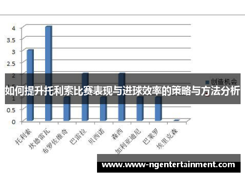 如何提升托利索比赛表现与进球效率的策略与方法分析