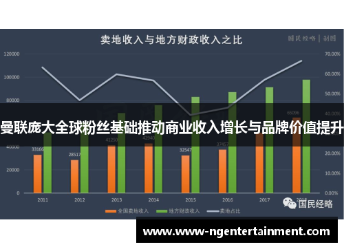 曼联庞大全球粉丝基础推动商业收入增长与品牌价值提升