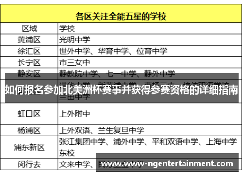 如何报名参加北美洲杯赛事并获得参赛资格的详细指南