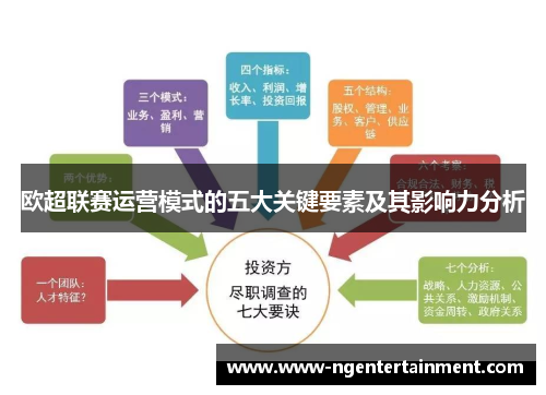 欧超联赛运营模式的五大关键要素及其影响力分析