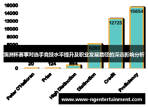 澳洲杯赛事对选手竞技水平提升及职业发展路径的深远影响分析 澳洲杯赛事对选手竞技水平提升及职业发展路径的深远影响分析
