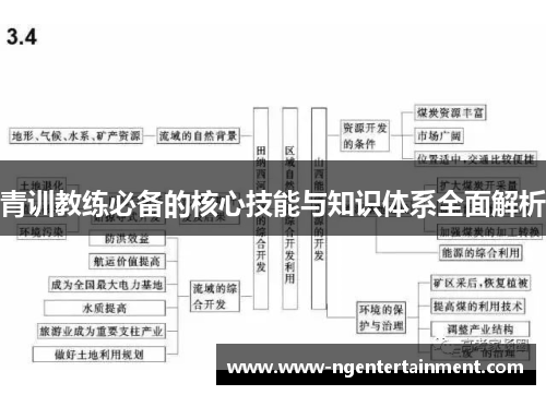 青训教练必备的核心技能与知识体系全面解析